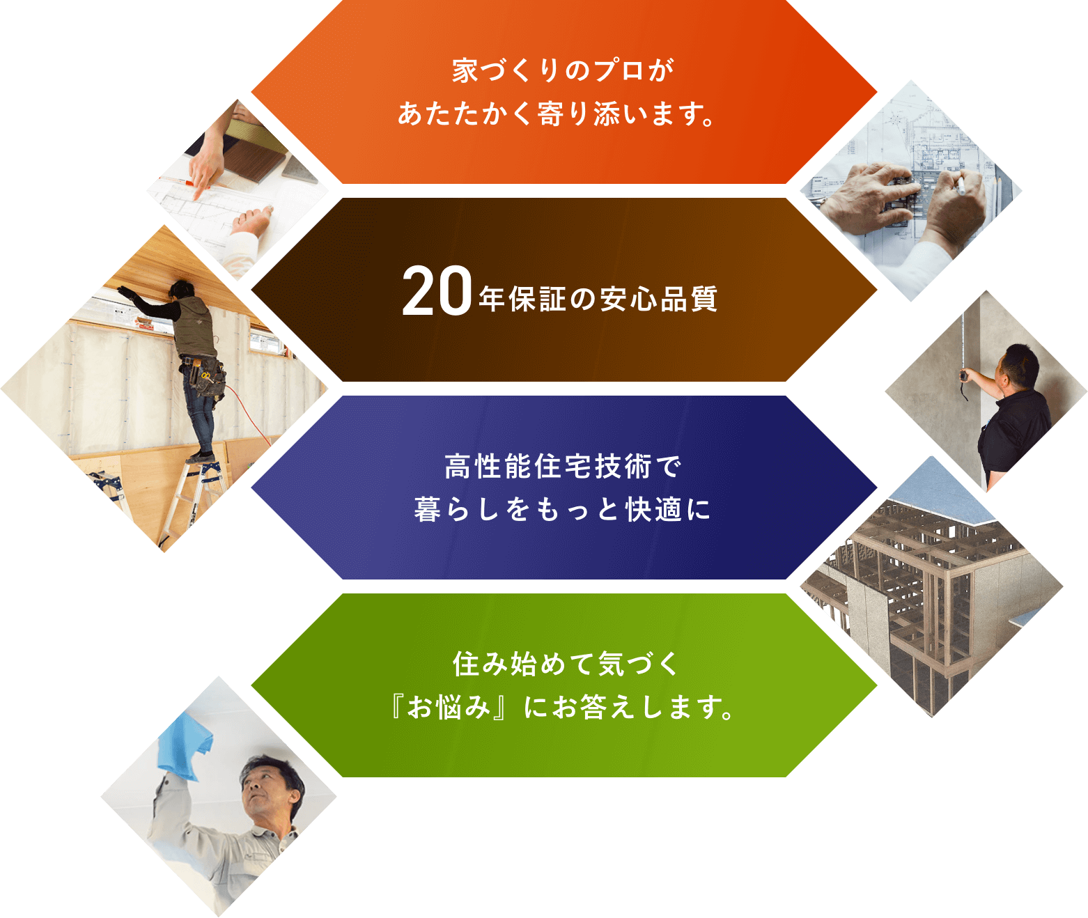 安心のサポート